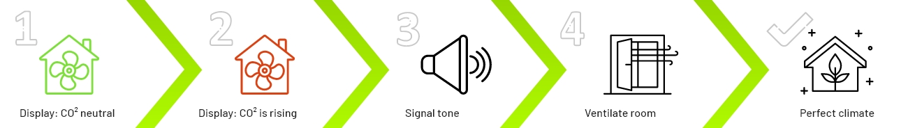 CO² Sensors