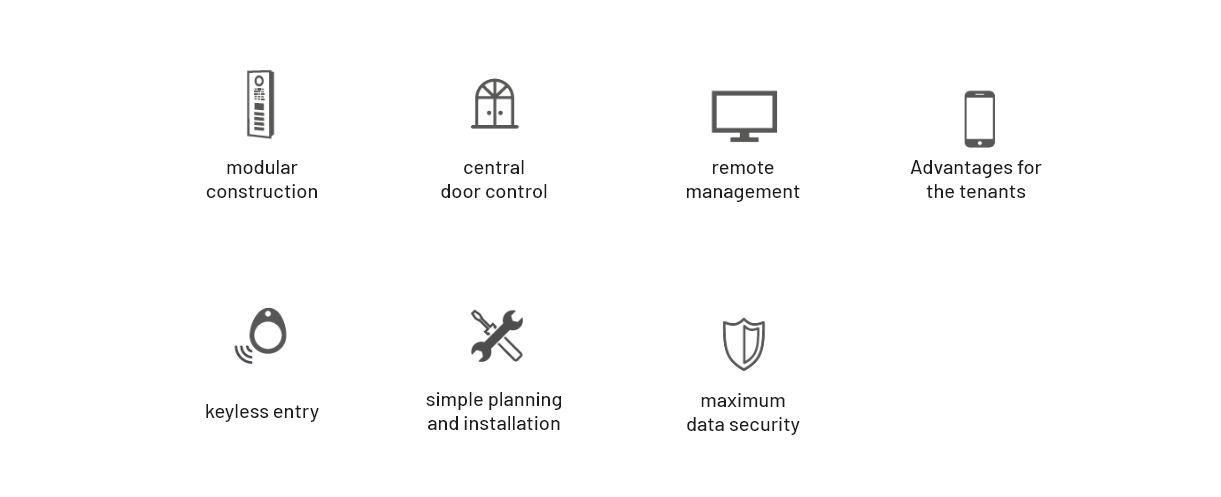 DoorBird Benefits